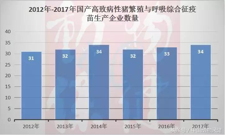 蓝耳疫苗品种和厂家,蓝耳疫苗市场占有率