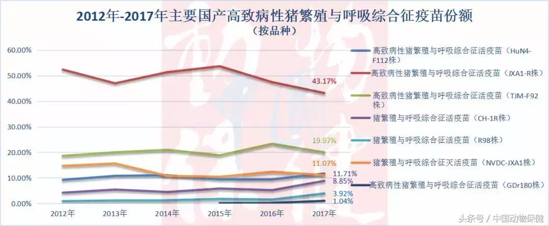 蓝耳疫苗品种和厂家,蓝耳疫苗市场占有率