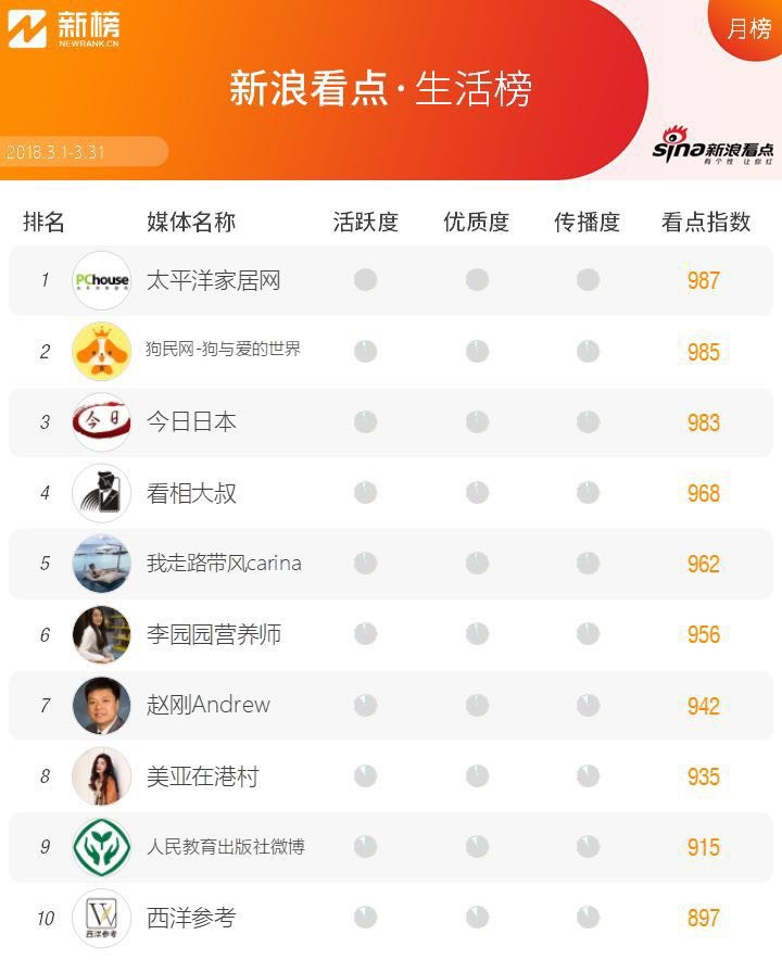 新浪看点收益高吗,新浪看点还在运行吗