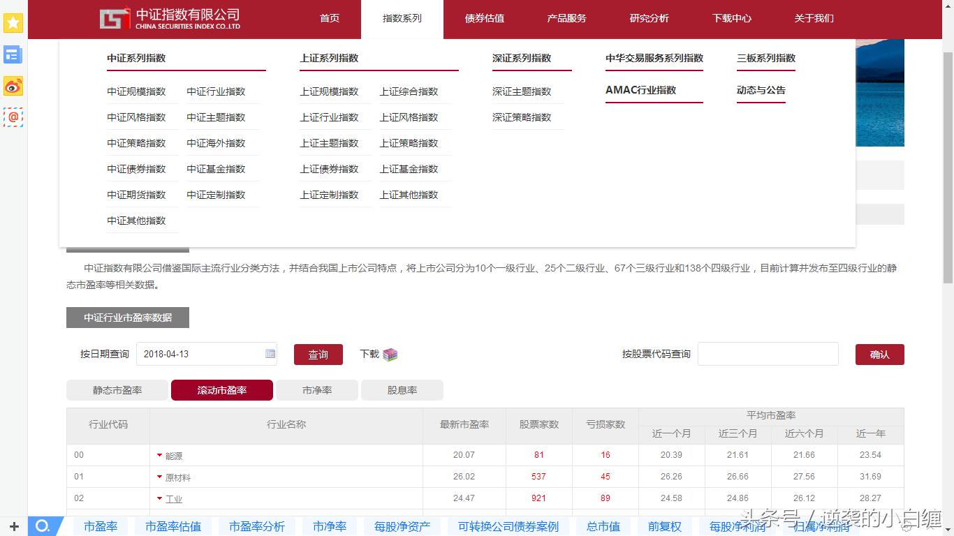 有哪些投资软件好用,投资股票的工具