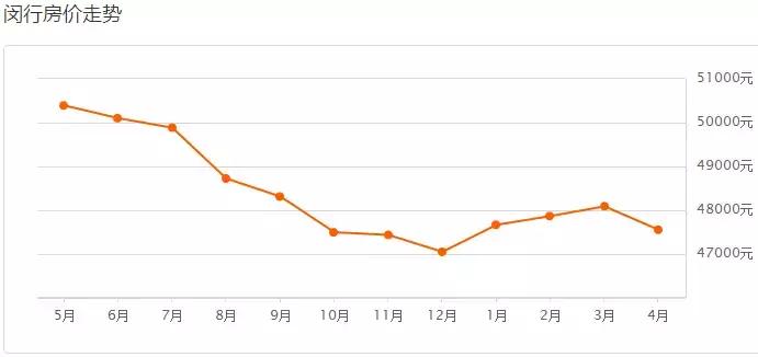 上海楼市调控新政对房价的影响,专家解读上海楼市政策重磅调整