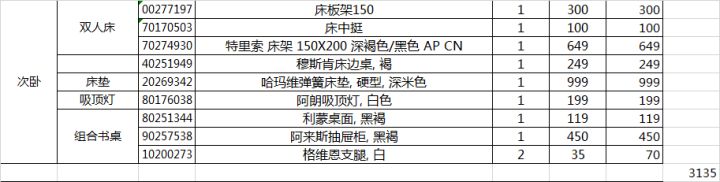 宜家装修为什么那么便宜,为啥重庆那么多装修公司