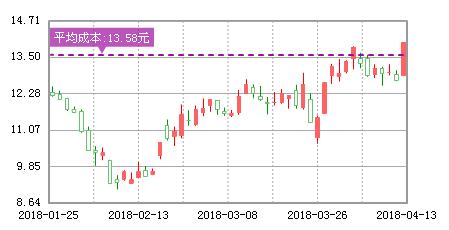 荣之联,002642：神秘机构巨资买入,18年有望复制京东方A