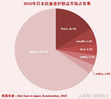 pola这个牌子好吗,pola高保湿系列测评