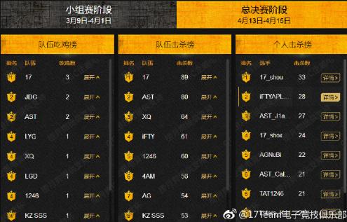 吃鸡qgc新春赛,吃鸡大赛qgc