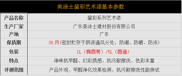 鏄熷搧娴嬭瘯,鏄熷搧棣欐按娴嬭瘎