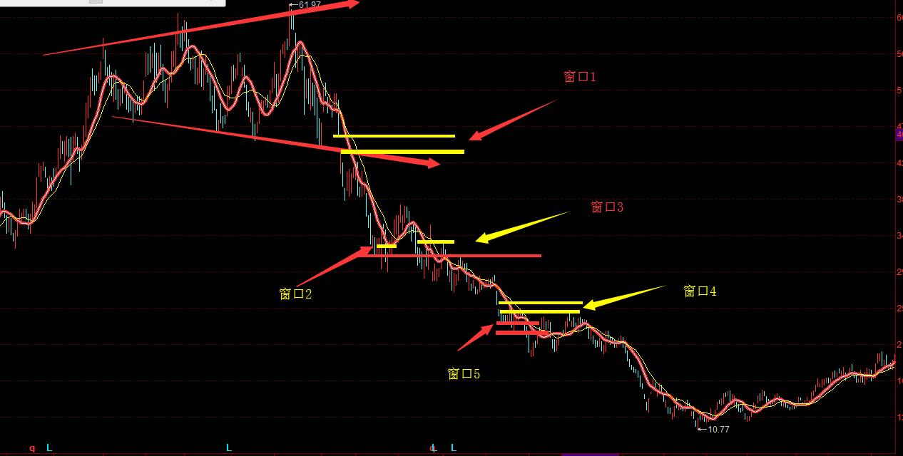 老股民谈股票买卖的经验与技巧,浅谈股票买卖点和炒股的乐趣