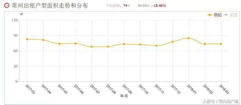 常州租房几百块钱单间在哪,常州单间房租价格怎么样