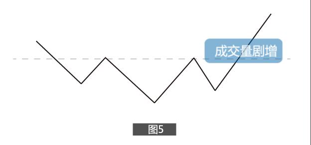 K线动态图带你看懂“头肩底”!