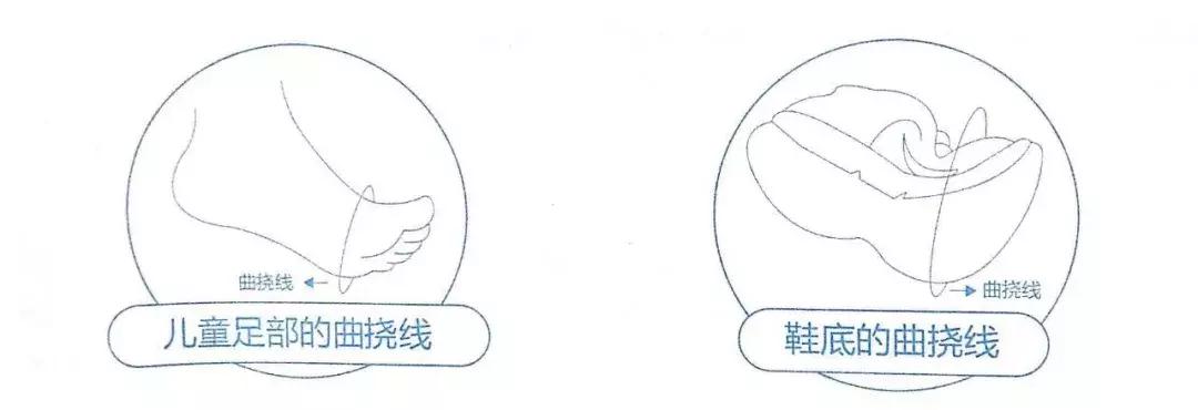 小孩机能鞋是怎么样的,怎么买到真正的儿童机能鞋