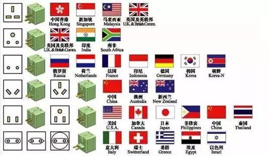 各国插座转换头,各国插座插头样式