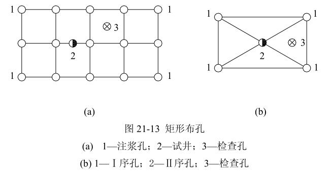 注浆详细施工方法,注浆法的工艺流程视频