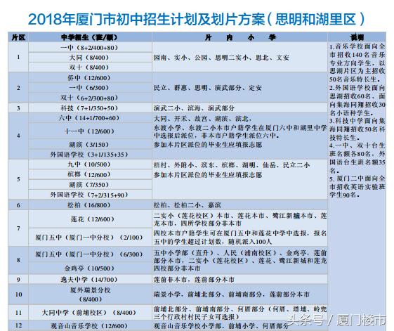 厦门小升初2024报名时间,2019厦门小升初方案