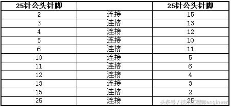电脑并口和串口的区别图片,电脑串口与设备连接怎么设置