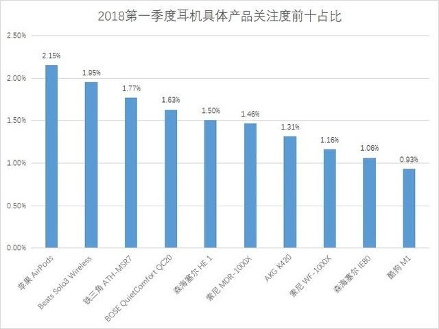 2017耳机行业报告,耳机市场调研与分析