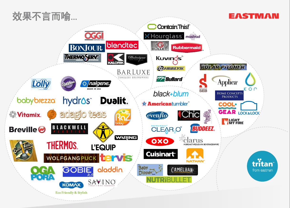 tritan欧美地区婴幼儿用品材质,市面上卖的是tritan材质有假的吗