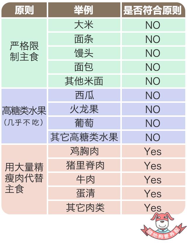27万胖子用光吃不动的方法减了肥，你也一定想来试试