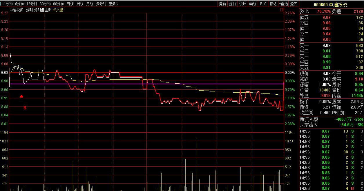 公开实盘不怕被抄吗,股票盘面的骗局