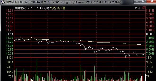 资深操盘手选股方法,万能选股公式珍藏版