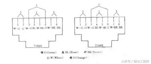 弱电技术实务视频教程,家装强电和弱电怎么布局安装
