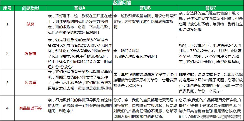 天猫淘宝后台操作和规则,淘宝售后处理各种问题的方法
