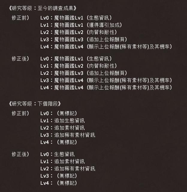 怪物猎人4月19日更新的魔物烂辉龙登场，真是太帅了