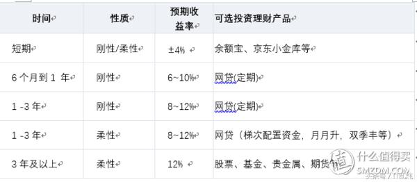 最好的理财产品都有哪些,理财入门基础知识理财产品