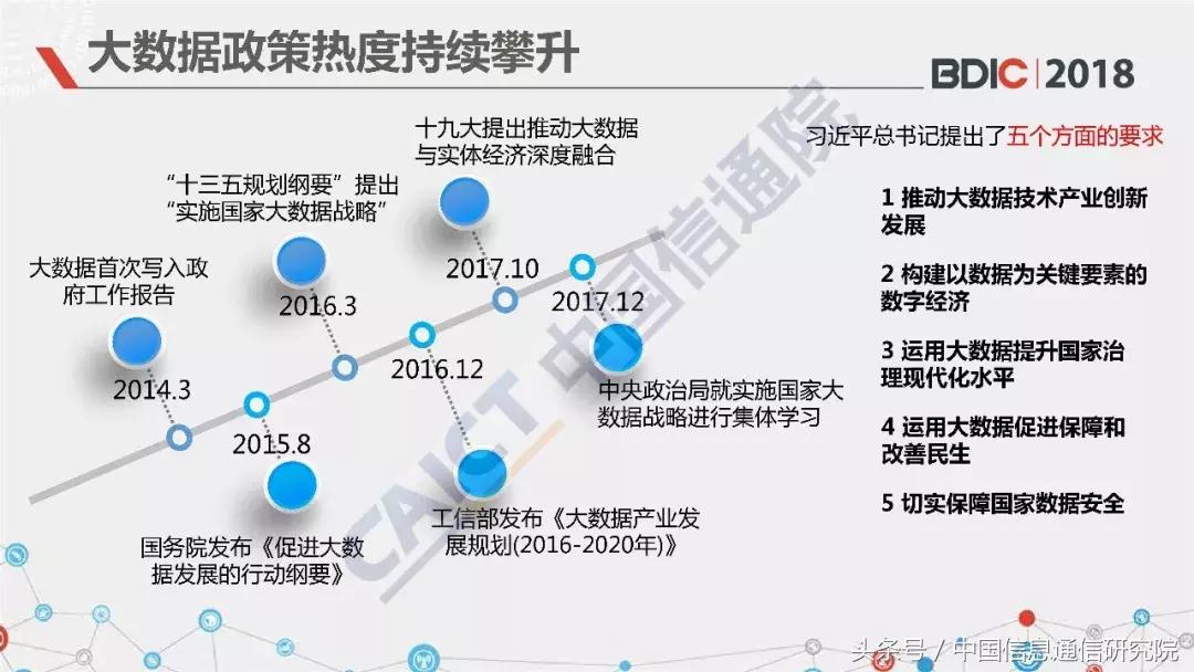中国信通院大数据产业讲座,中国信通院江西研究院ppt