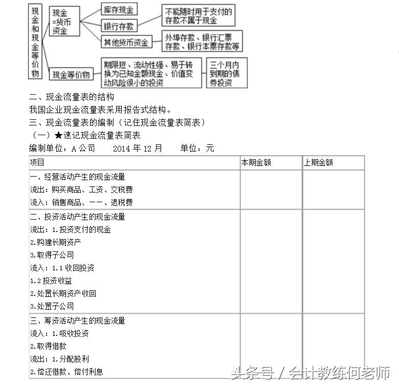 2022年初级会计实务第四章练习题,初级会计实务第四章留存收益马勇