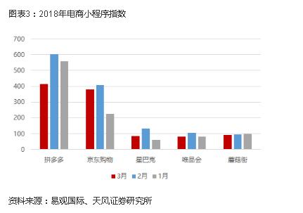拼多多电商未来5年,拼多多开拓市场手段