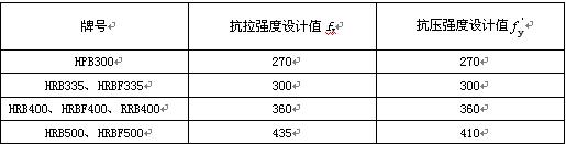 钢筋混凝土保护层厚度数据,钢筋混凝土原始记录表怎么填