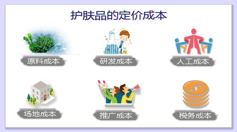 搞不懂为什么要用那么贵的精华,便宜和贵的精华有什么区别