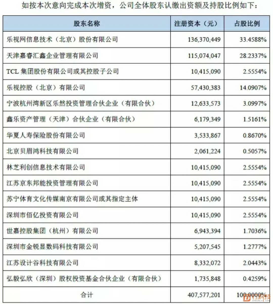 重磅解读：超级电视“归来”，互联网电视再续乐米之争