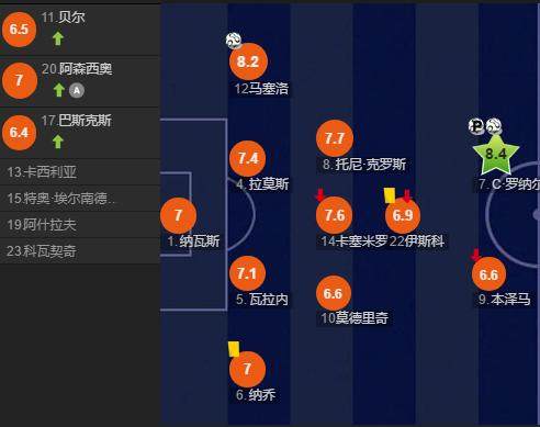 皇马vs拜仁齐达内,齐达内对安切洛蒂皇马4比二拜仁