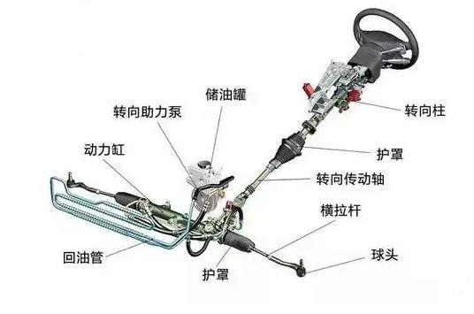 新车保养4缸要多少机油,买完新车不知道怎么开怎么办