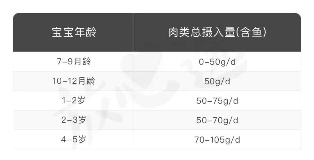 鱼类中dha含量最多的部位是哪里,鱼类dha排行榜前十名