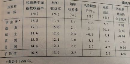 最新央视50指数样本股,基本面50属于什么指数