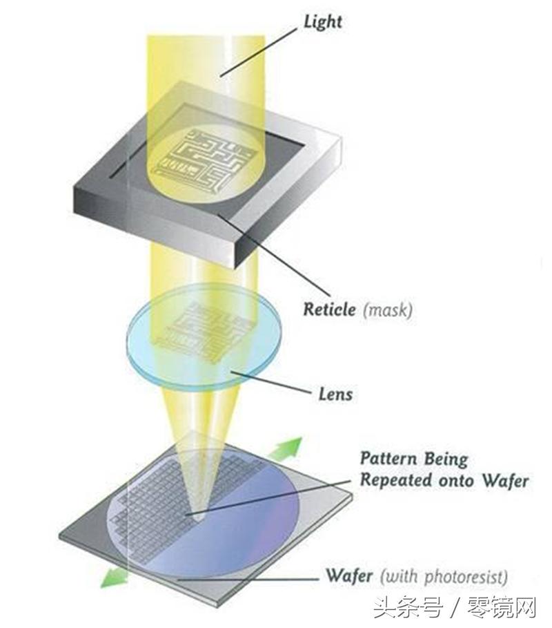 中国芯崛起在日本,国芯未来的发展