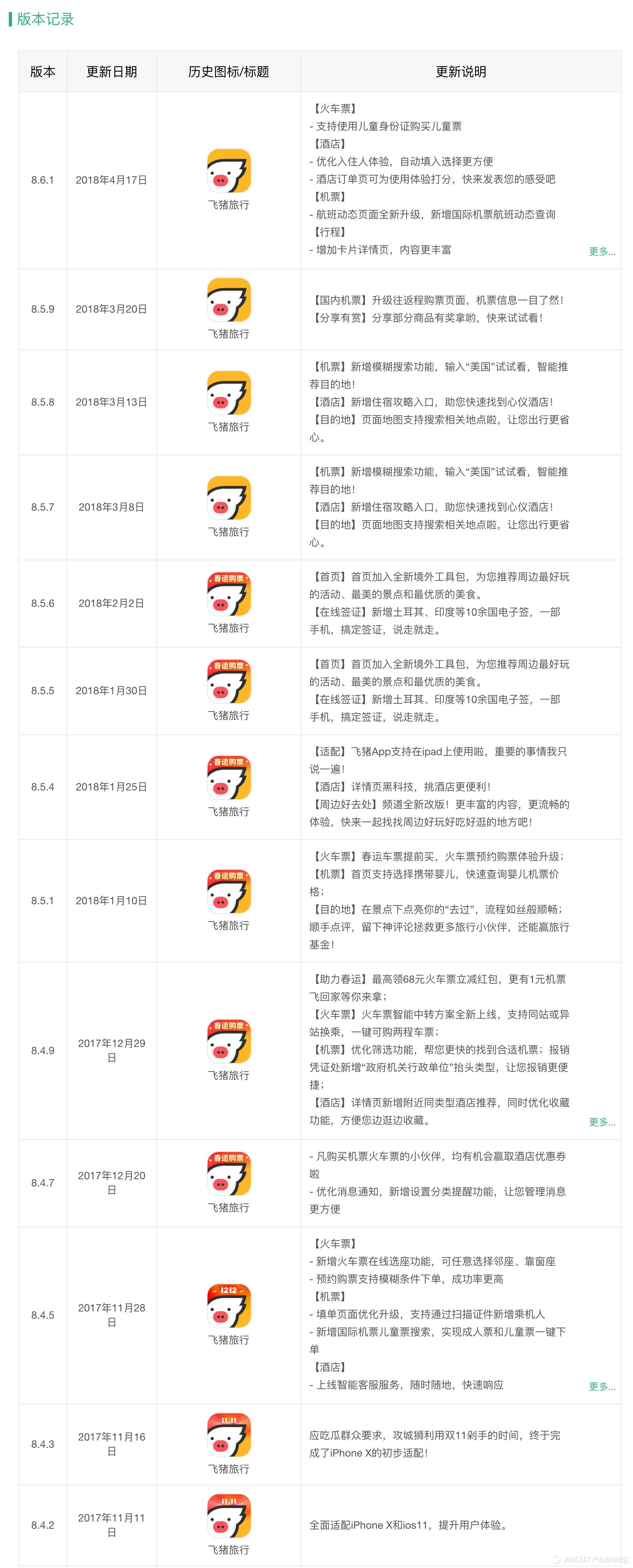 飞猪旅行app排名,飞猪旅行软件教程