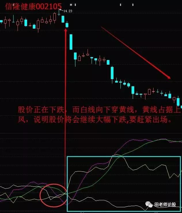 dmi指标选股建议收藏,dmi优化选股指标源码