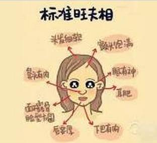 公认的克夫命,怎么知道自己是克夫命还是旺夫命