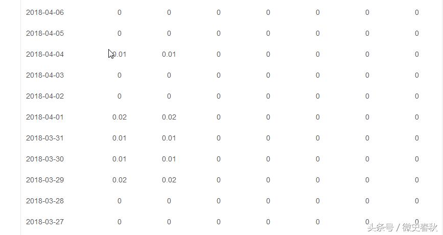 做自媒体怎么才能成为头条号,头条号自媒体流程是什么