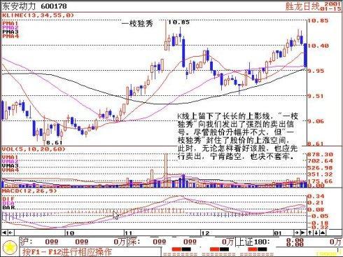 中国股市赚钱的只有一种人,股市里赚钱最好办法就是等待