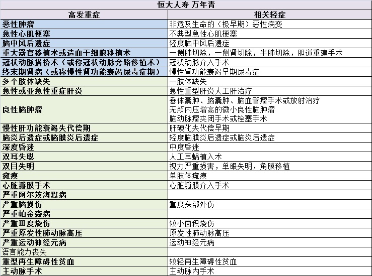 重疾险的十大逻辑和思路,选重疾险学会这5点就够了