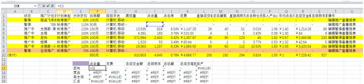 淘宝直通车怎么看同行数据分析,做淘宝直通车5大口诀