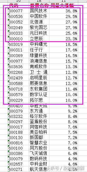 全国网络安全和信息化工作会议超规格!再说网络安全和信息安全股