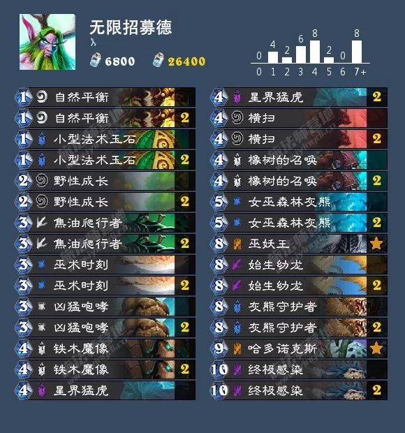 炉石传说女巫森林攻略盗贼,炉石传说女巫森林最终决战