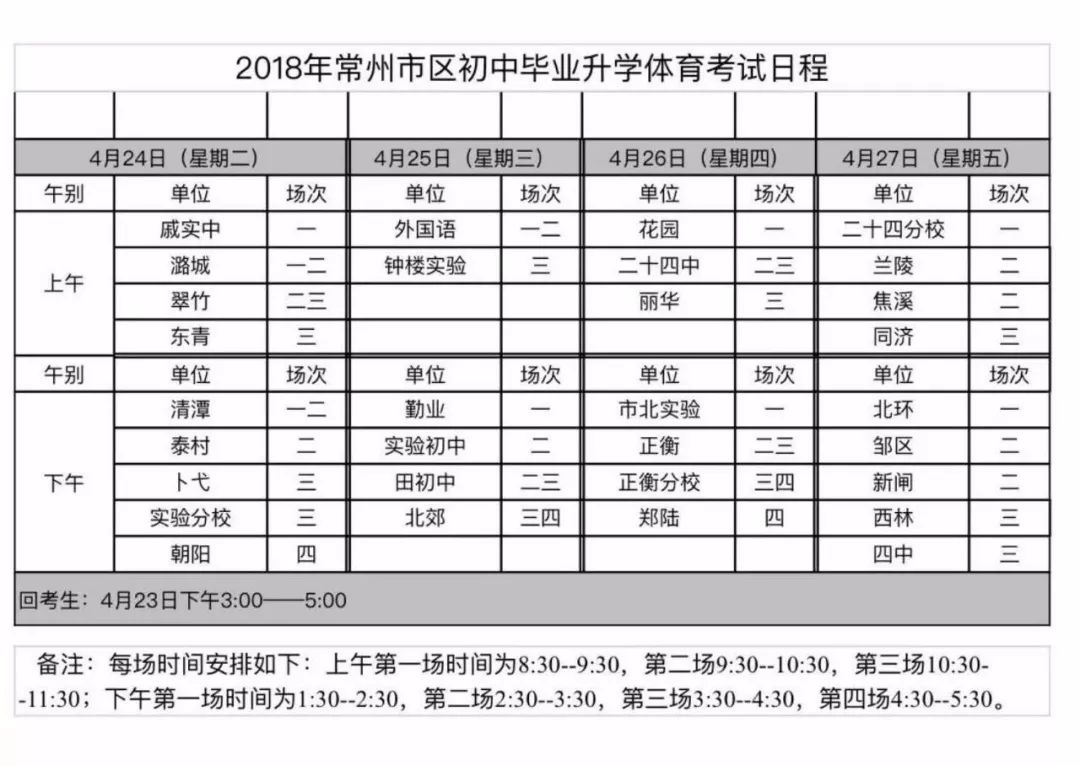 2018常州中考什么时候公布,常州体育中考最新消息