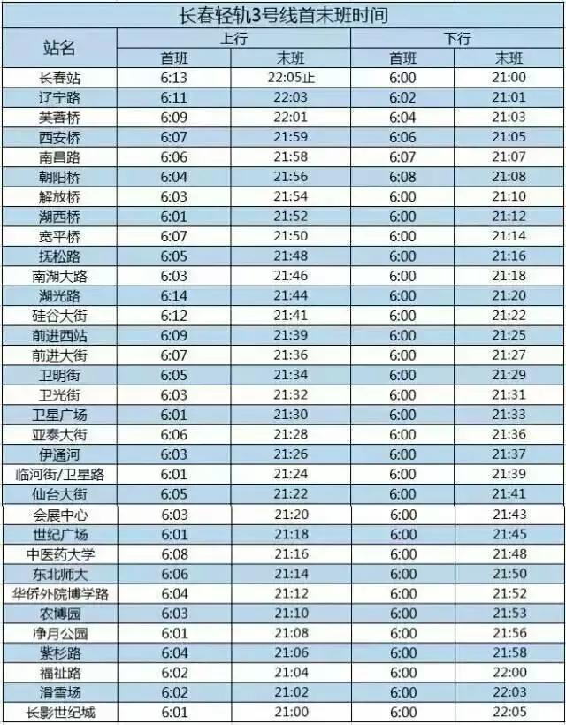 长春实用生活指南,长春生活指南价格