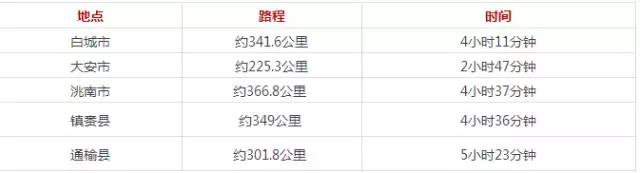 长春市生活指南,长春生活指南